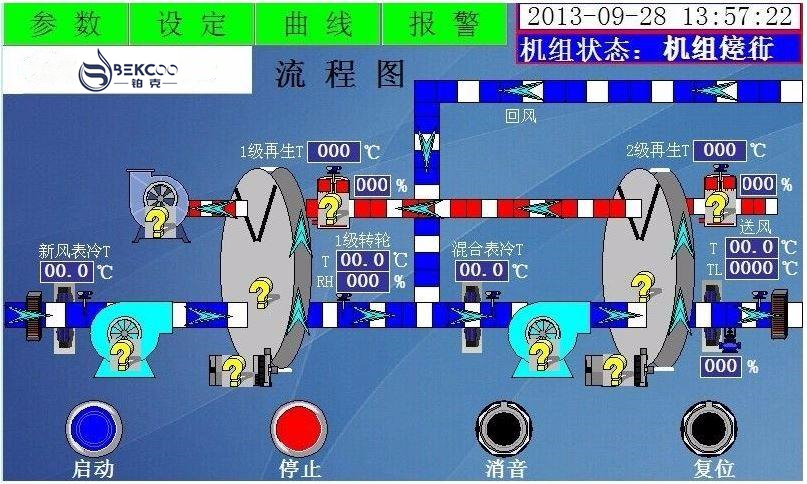 節(jié)能轉(zhuǎn)輪除濕機(jī)有哪些品牌(圖3) 低露點(diǎn)轉(zhuǎn)輪除濕機(jī)