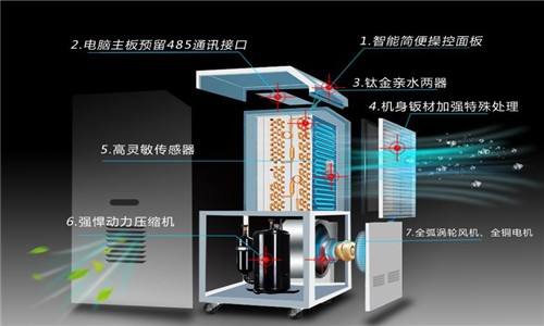 什么因素決定了除濕器的工作效率？