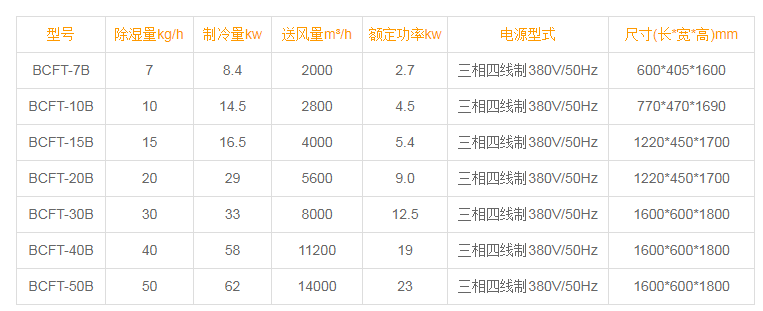 升溫型除濕機是什么?(圖2) 升溫型除濕機