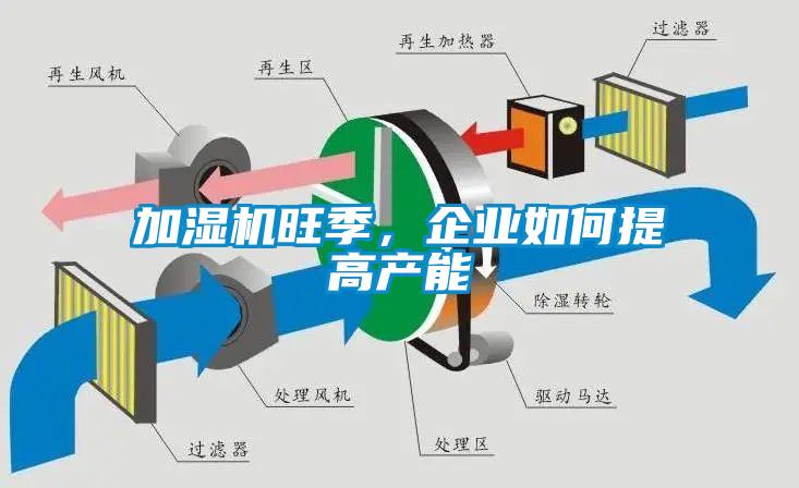 加濕機旺季，企業如何提高產能