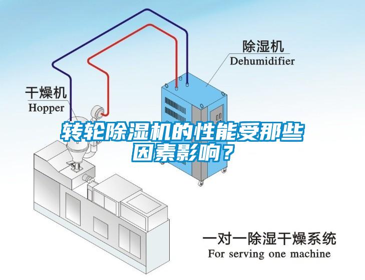 轉輪除濕機的性能受那些因素影響?