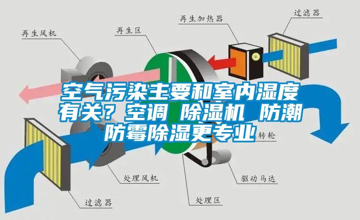 空氣污染主要和室內濕度有關?空調≠除濕機 防潮防霉除濕更專業