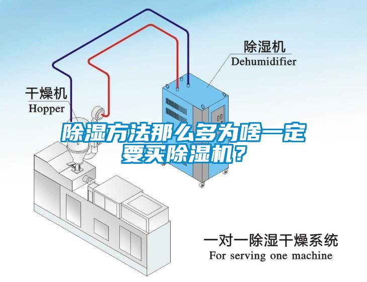 除濕方法那么多為啥一定要買除濕機?