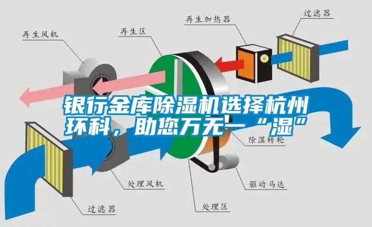 銀行金庫(kù)除濕機(jī)選擇杭州環(huán)科，助您萬(wàn)無(wú)一“濕”
