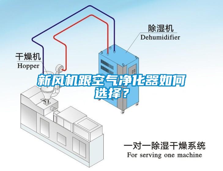 新風機跟空氣凈化器如何選擇?