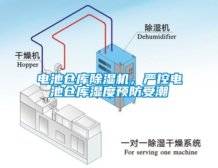 電池倉庫除濕機,嚴控電池倉庫濕度預防受潮