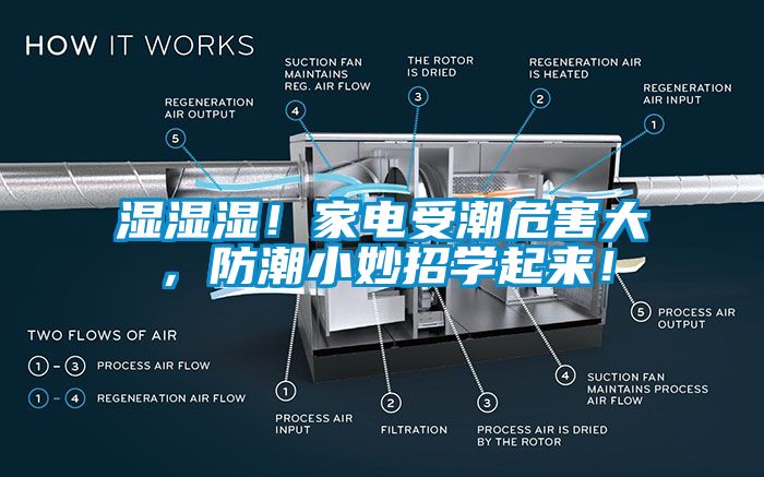 濕濕濕！家電受潮危害大，防潮小妙招學起來！